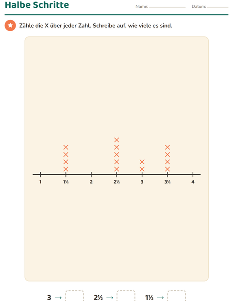 Klasse 3 Diagramme