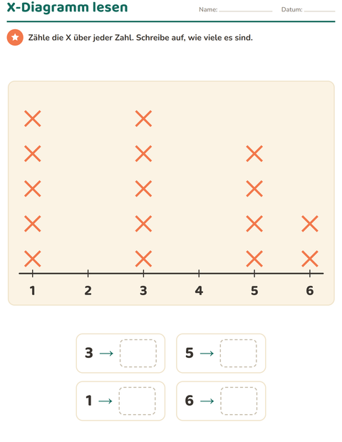 Vorschau: Diagramme und Daten-Arbeitsblatt mit Zootiere für 2. Klasse