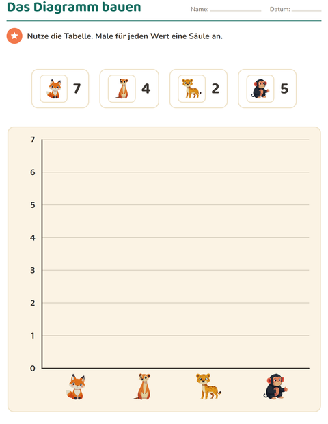 Vorschau: Diagramme und Daten-Arbeitsblatt mit Zootiere für 3. Klasse