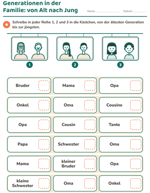 Generationen in der Familie: von Alt nach Jung ordnen