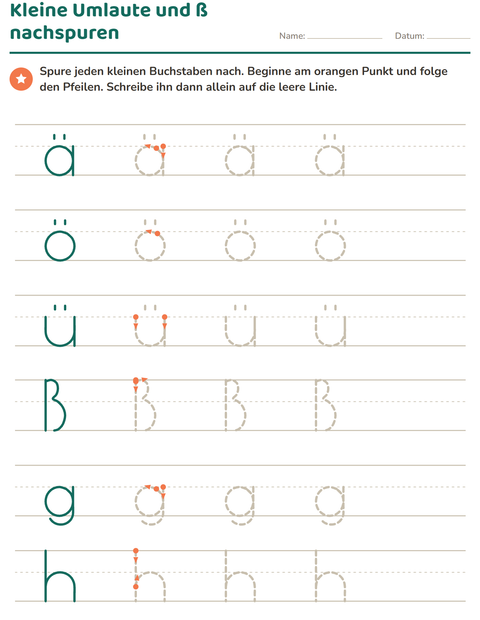 Kleine Umlaute und ß nachspuren – ä, ö, ü, ß