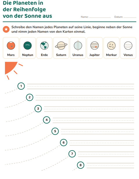 Die Planeten in der Reihenfolge von der Sonne aus