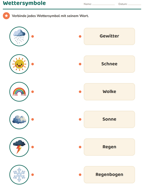 Wettersymbole: Symbol und Wort verbinden