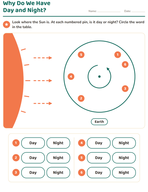 Preview of Why Do We Have Day and Night?