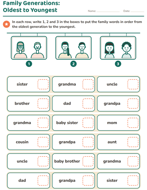 Family Generations: Oldest to Youngest