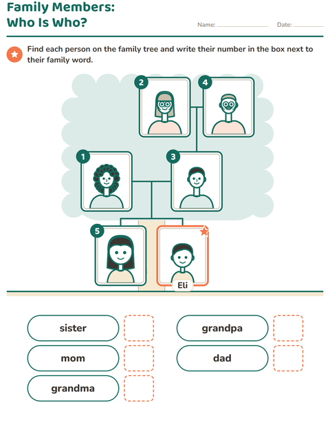 Family Members: Who Is Who?