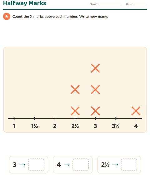 Preview of Graphs and Data worksheet featuring Breakfast for grade 3