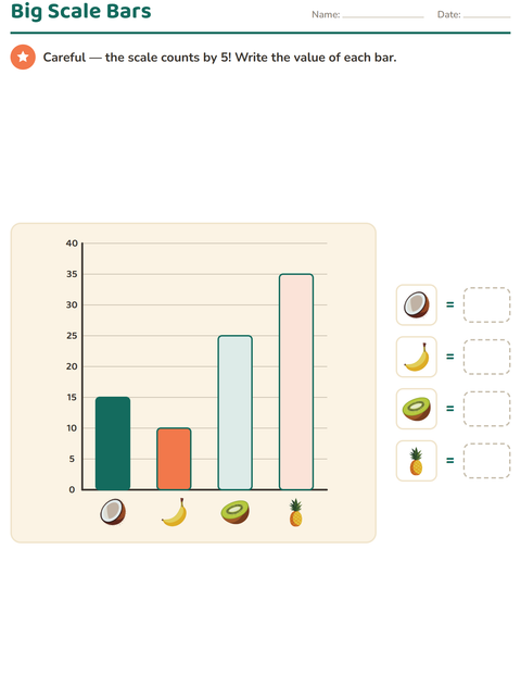 Preview of Graphs and Data worksheet featuring Fruits for grade 3