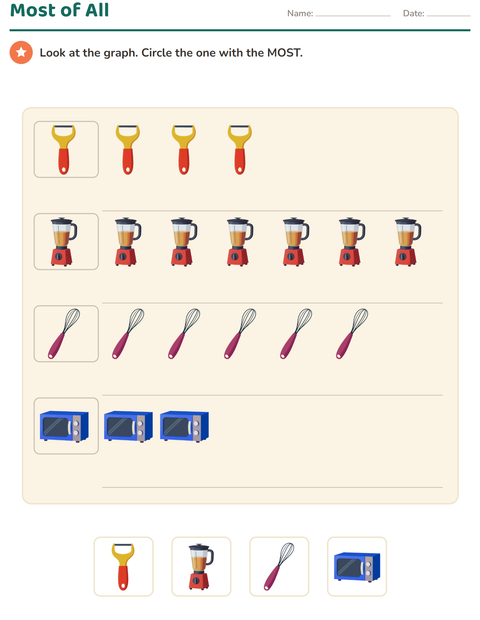 Preview of Graphs and Data worksheet featuring Kitchen Tools for grade 1