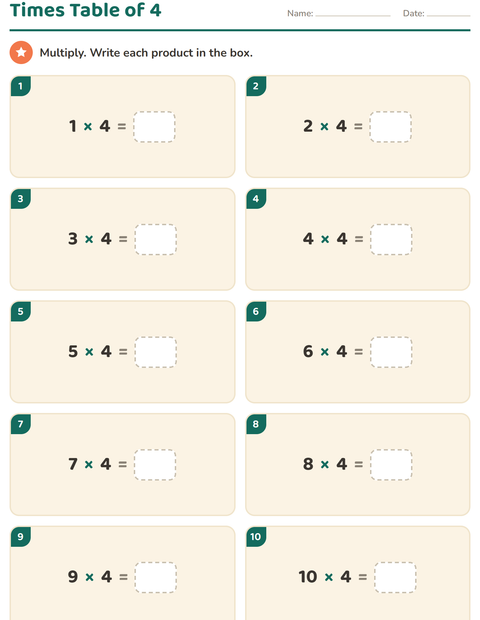 Times Table of 4: Double the Twos
