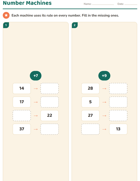 Preview of Grade 3 Number Pattern Worksheets: Skip Counting, Patterns, and Number Machines