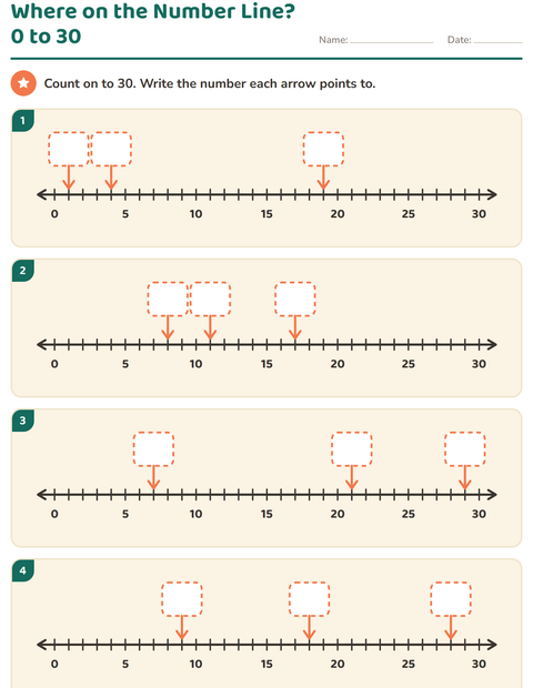 Preview of Where on the Number Line? 0 to 30, Labelled Every Five