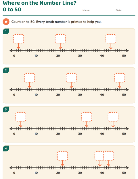 Where on the Number Line? 0 to 50, Labeled Every Ten