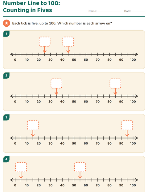 Number Line to 100: Each Tick Counts Five