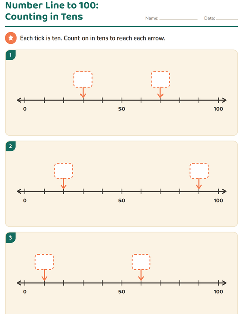 Number Line to 100: Every Tick Is a Ten