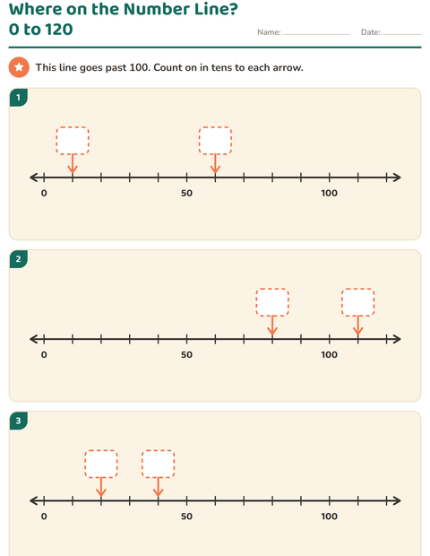 Preview of Where on the Number Line? 0 to 120, Past the Hundred
