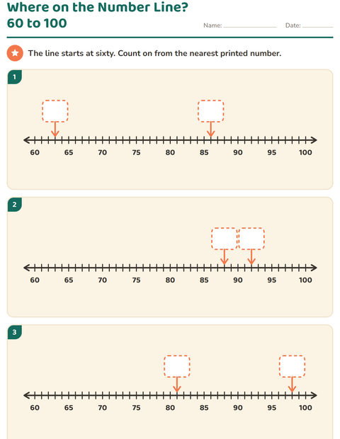 Where on the Number Line? Sixty to One Hundred