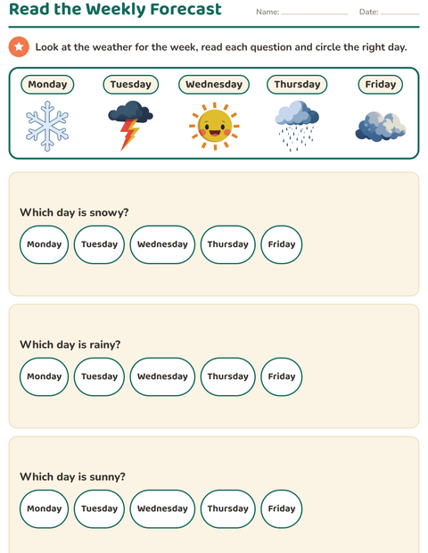 Preview of Read the Weekly Forecast