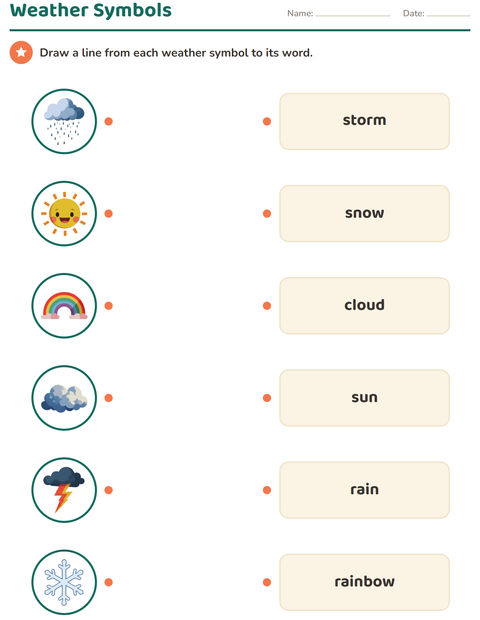 Weather Symbols
