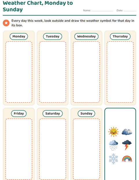Weather Chart, Monday to Sunday