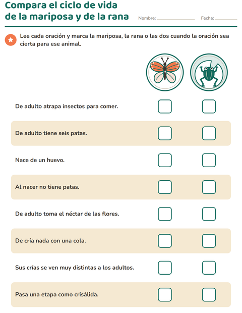Compara el ciclo de vida de la mariposa y de la rana: ocho afirmaciones