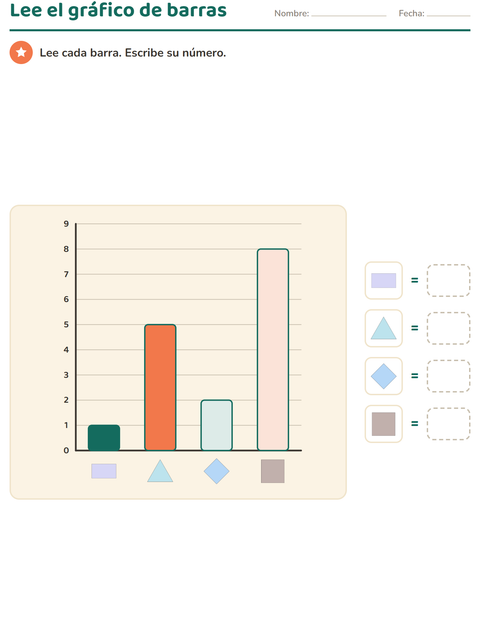 Primer grado Gráficas