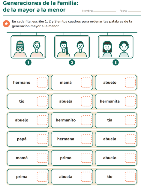 Generaciones de la familia: ordena de la mayor a la menor en cada fila
