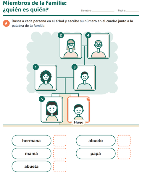 Miembros de la familia: ¿quién es quién en el árbol de Hugo?