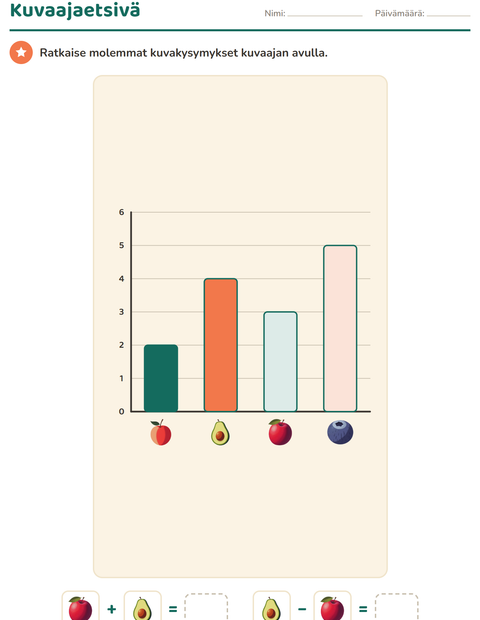 Kaaviot 2. luokalla – pylväsdiagrammit, skaala ja frekvenssitaulukot — 5