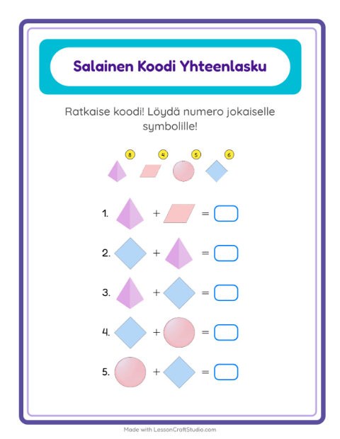 Koodattu yhteenlasku – Muodot