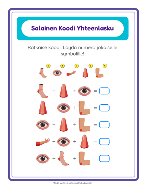 Koodattu yhteenlasku: Ruumiinosat – 1. luokan oppilaille — 2