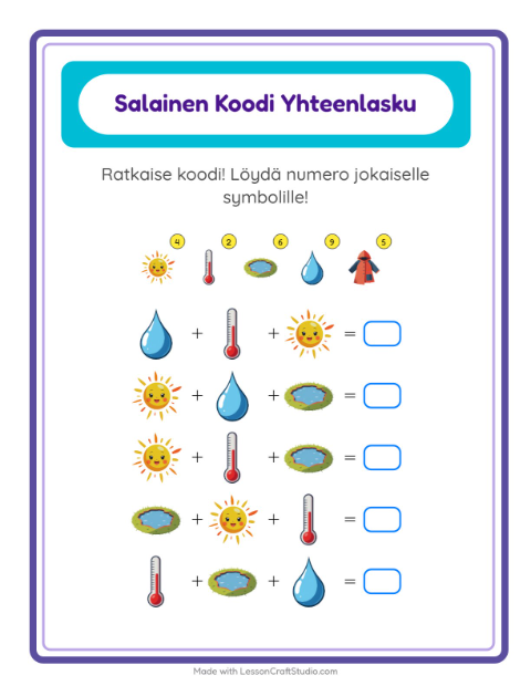 Koodattu yhteenlasku: Sää – 1. luokan oppilaille — 2