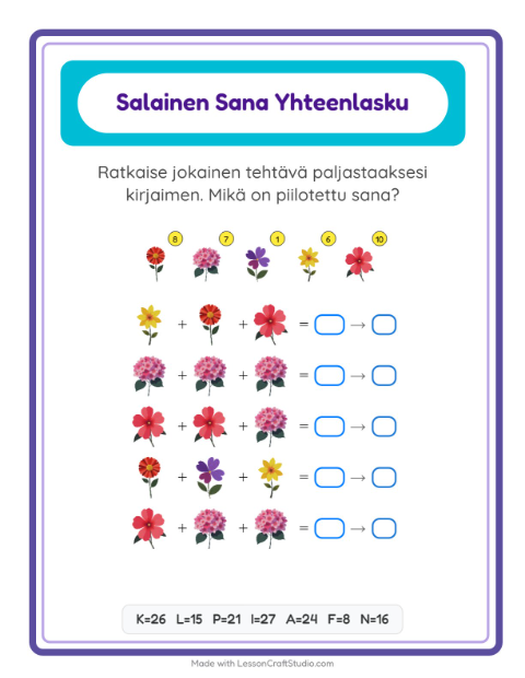Salasana – Kukat