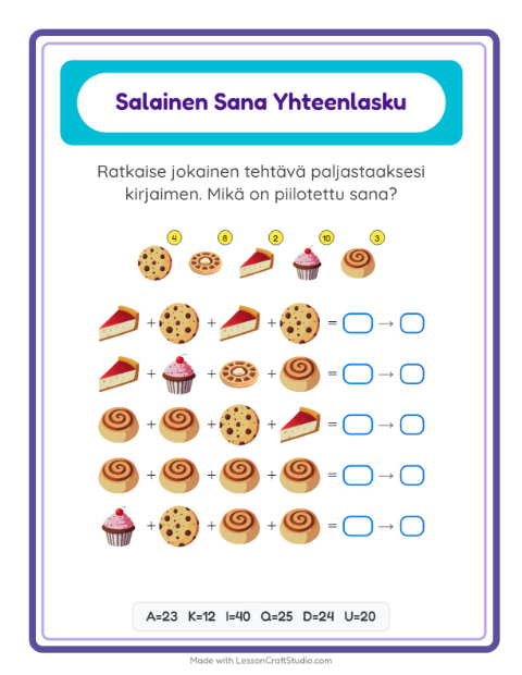 Salasana – Leipomo