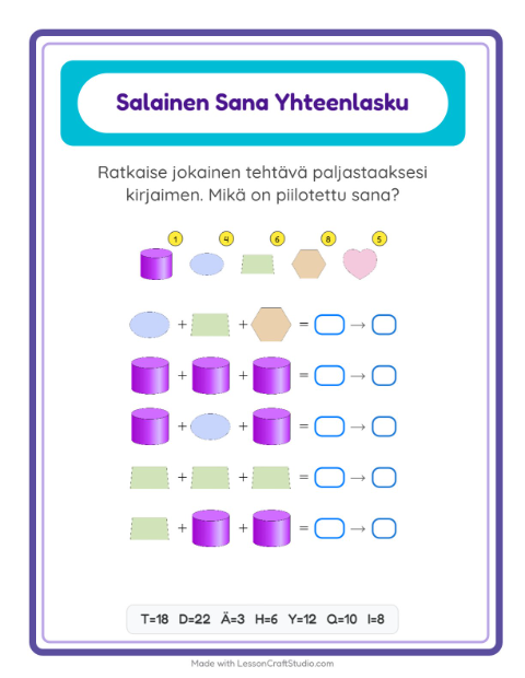 Salasana – Muodot