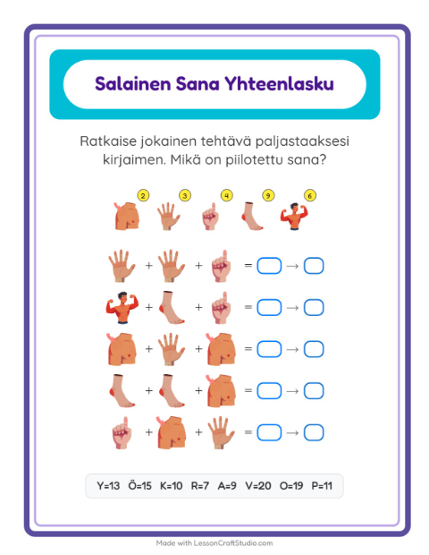 Salasana – Ruumiinosat