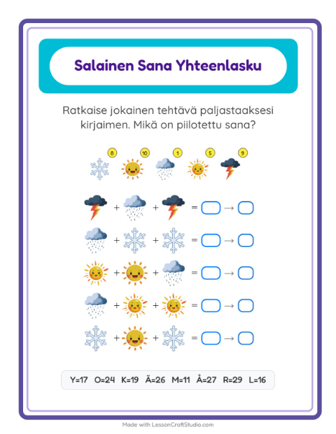 Salasana – Sää