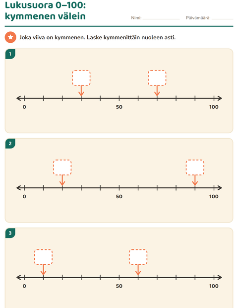 Lukusuora 0–100 kymmenen välein: vain 0, 50 ja 100 on painettu