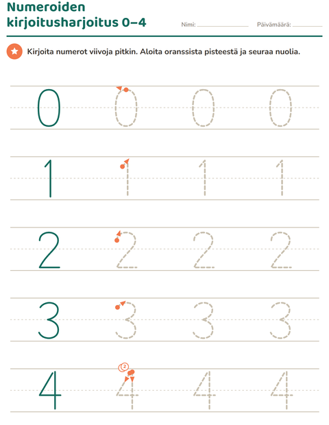 Numeroiden kirjoitusharjoitus 0–4 isolla viivastolla