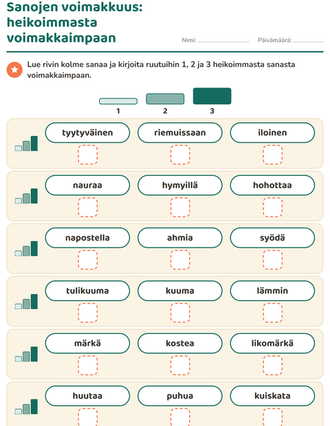 Sanojen voimakkuus: heikoimmasta voimakkaimpaan