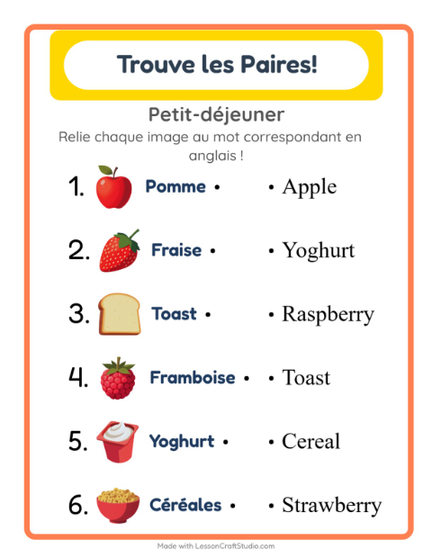 Associer images et mots en anglais – Petit-déjeuner