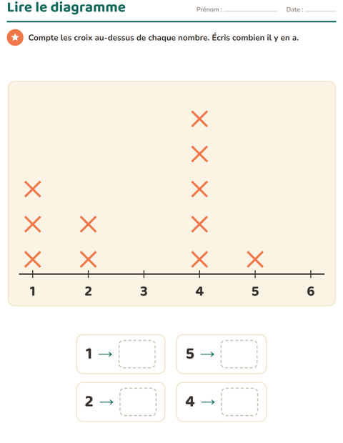 Aperçu de la fiche Graphiques et données avec Animaux de compagnie pour CE1 (cours élémentaire 1)