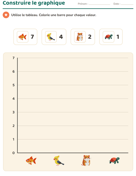 Aperçu de la fiche Graphiques et données avec Animaux de compagnie pour CE2 (cours élémentaire 2)