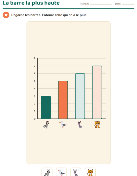 Lire des graphiques au CP — 2