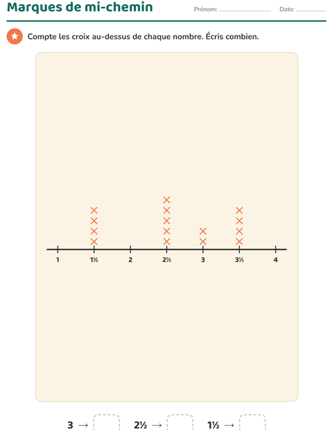 Graphiques à échelle au CE2 — 2
