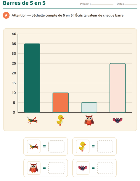 Aperçu de la fiche Graphiques et données avec Choses qui volent pour CE2 (cours élémentaire 2)