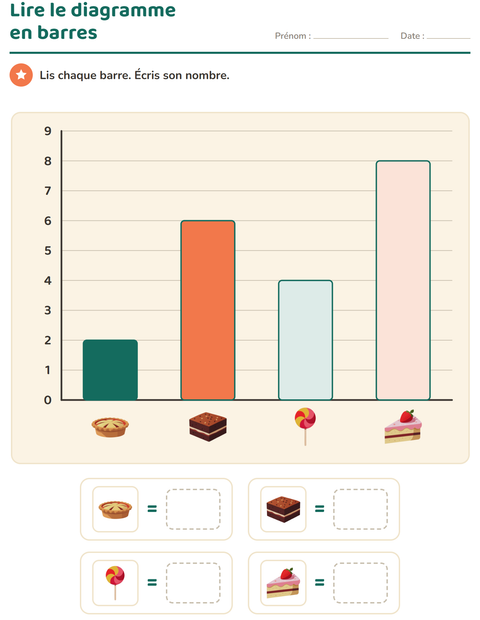 Aperçu de la fiche Graphiques et données avec Desserts et sucreries pour CP (cours préparatoire)