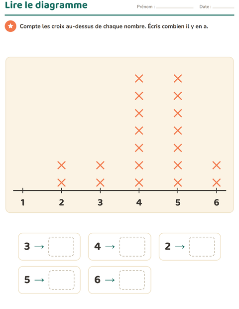 Aperçu de la fiche Graphiques et données avec Animaux de la ferme pour CE1 (cours élémentaire 1)