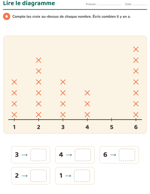 Aperçu de la fiche Graphiques et données avec Animaux du zoo pour CE1 (cours élémentaire 1)
