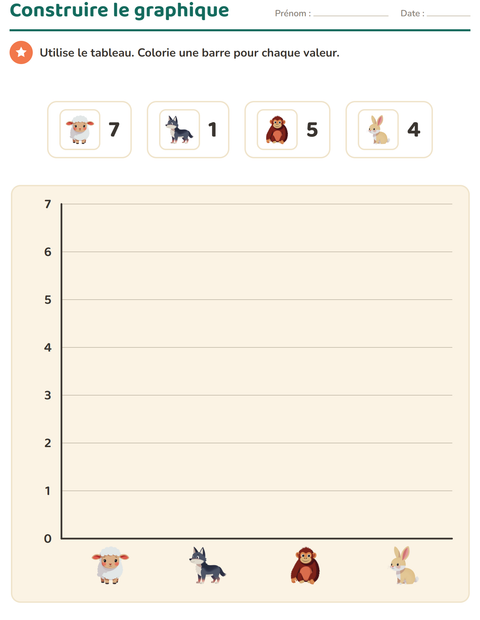 Aperçu de la fiche Graphiques et données avec Animaux pour CE2 (cours élémentaire 2)